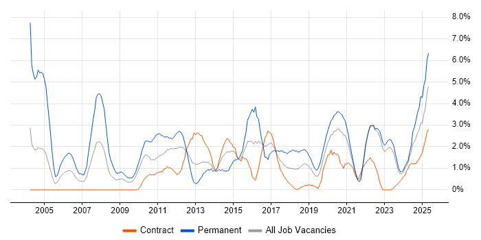 Job vacancy trend for Mathematics in County Antrim Job vacancy trend for Mathematics in County Antrim
