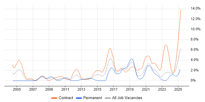 Job vacancy trend for Microsoft PowerPoint in County Antrim Job vacancy trend for Microsoft PowerPoint in County Antrim
