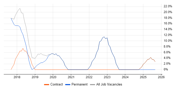 Analyst job vacancy trend in Newtownabbey