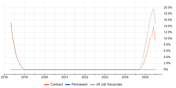 Job vacancy trend for IT Support in Newtownabbey Job vacancy trend for IT Support in Newtownabbey