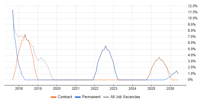 Service Desk Analyst job vacancy trend in Newtownabbey