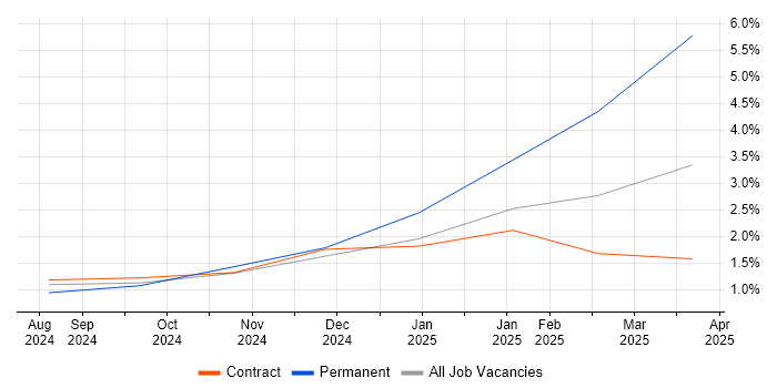 Job vacancy trend for OpenAPI in County Antrim Job vacancy trend for OpenAPI in County Antrim