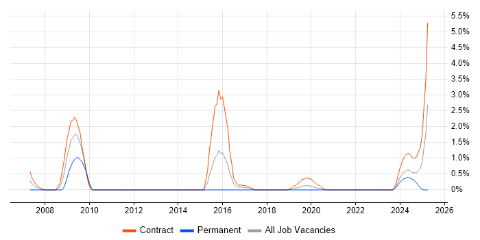 Job vacancy trend for Oracle Payroll Functional Consultant in County Antrim Job vacancy trend for Oracle Payroll Functional Consultant in County Antrim