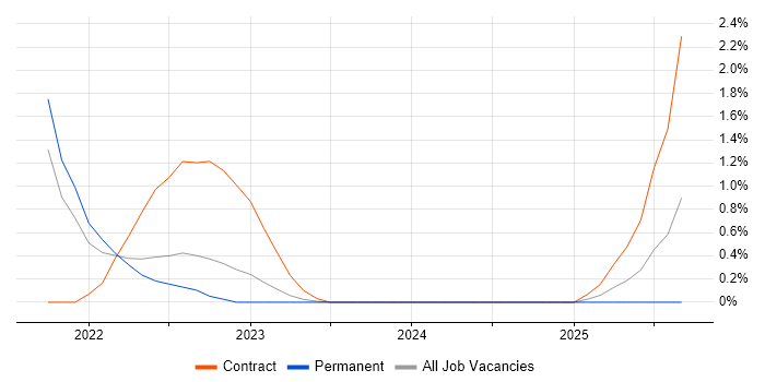 Job vacancy trend for Parquet in County Antrim Job vacancy trend for Parquet in County Antrim