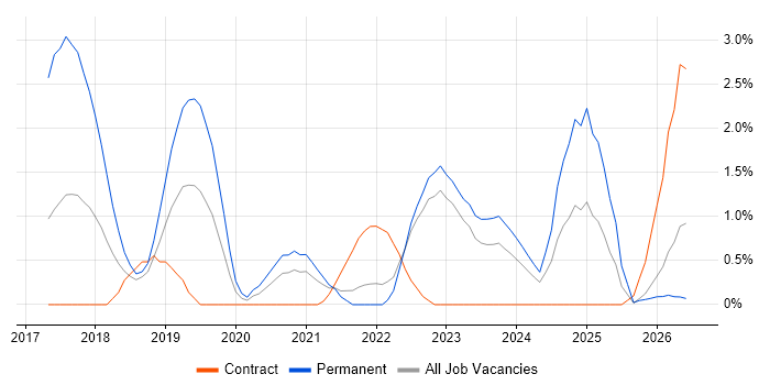 Prometheus job vacancy trend in County Antrim