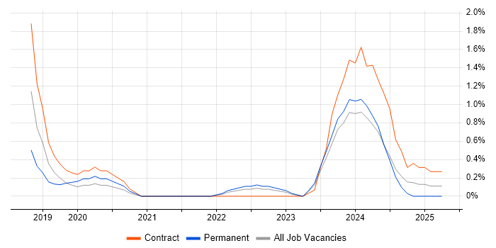 Job vacancy trend for Qualitative Research in County Antrim Job vacancy trend for Qualitative Research in County Antrim