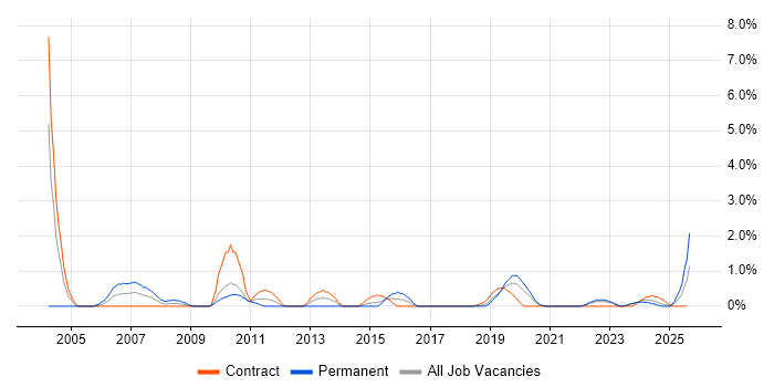 Job vacancy trend for Quality Management in County Antrim Job vacancy trend for Quality Management in County Antrim