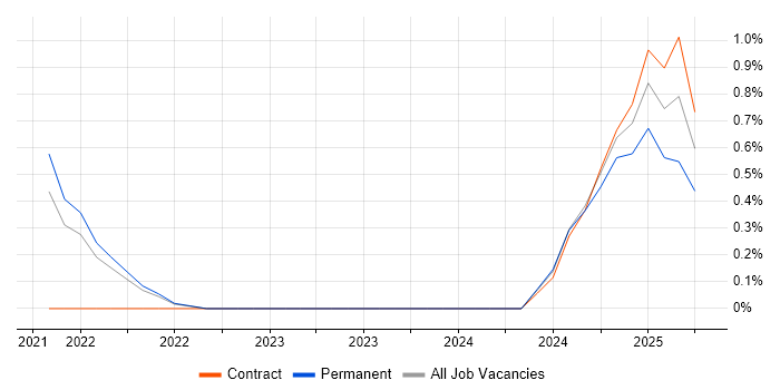 Job vacancy trend for Remediation Plan in County Antrim Job vacancy trend for Remediation Plan in County Antrim