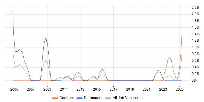 Job vacancy trend for Sales Executive in County Antrim Job vacancy trend for Sales Executive in County Antrim