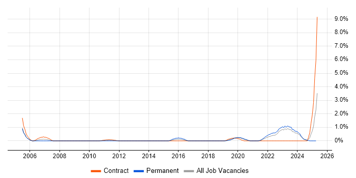 Job vacancy trend for Stakeholder and Relationship Management in County Antrim Job vacancy trend for Stakeholder and Relationship Management in County Antrim
