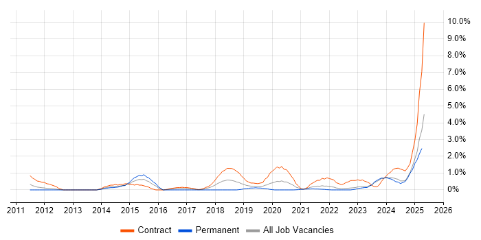 Job vacancy trend for Stakeholder Engagement in County Antrim Job vacancy trend for Stakeholder Engagement in County Antrim
