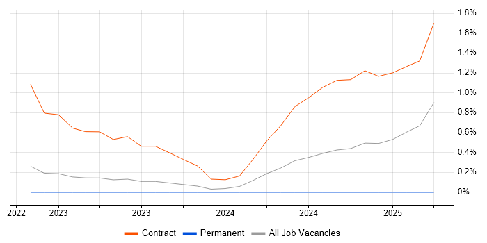 Job vacancy trend for Tableau Analyst in County Antrim Job vacancy trend for Tableau Analyst in County Antrim