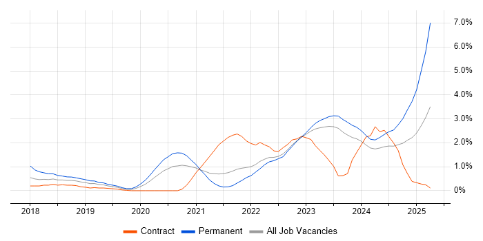 Job vacancy trend for Terraform in County Antrim Job vacancy trend for Terraform in County Antrim