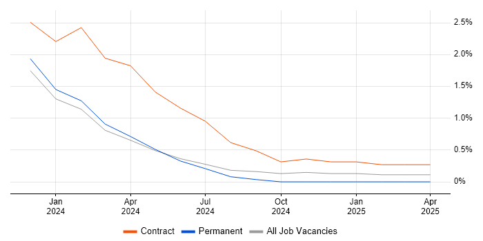 Job vacancy trend for User Experience Researcher in County Antrim Job vacancy trend for User Experience Researcher in County Antrim