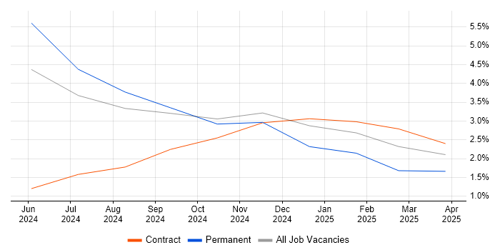 Job vacancy trend for Wholesale Banking in County Antrim Job vacancy trend for Wholesale Banking in County Antrim