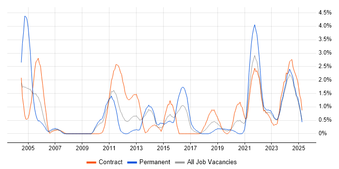 Job vacancy trend for Workshop Facilitation in County Antrim Job vacancy trend for Workshop Facilitation in County Antrim