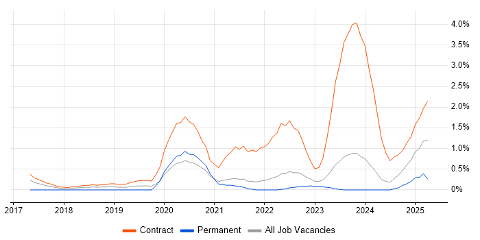 Job vacancy trend for Impala in Northern Ireland Job vacancy trend for Impala in Northern Ireland