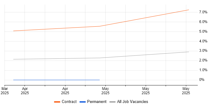 Job vacancy trend for Market Risk Analyst in Northern Ireland Job vacancy trend for Market Risk Analyst in Northern Ireland