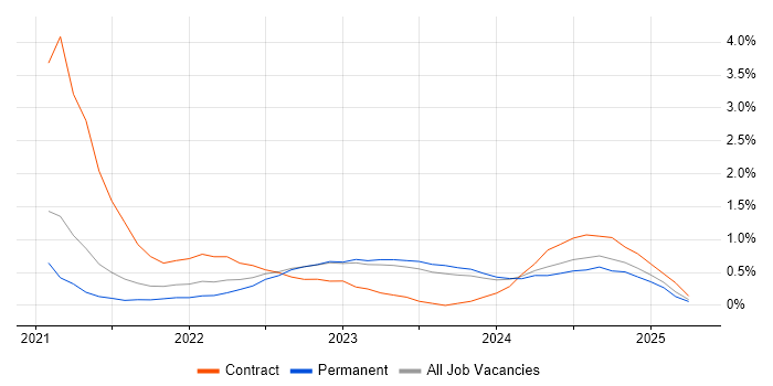 Job vacancy trend for Microsoft Intune in Northern Ireland Job vacancy trend for Microsoft Intune in Northern Ireland