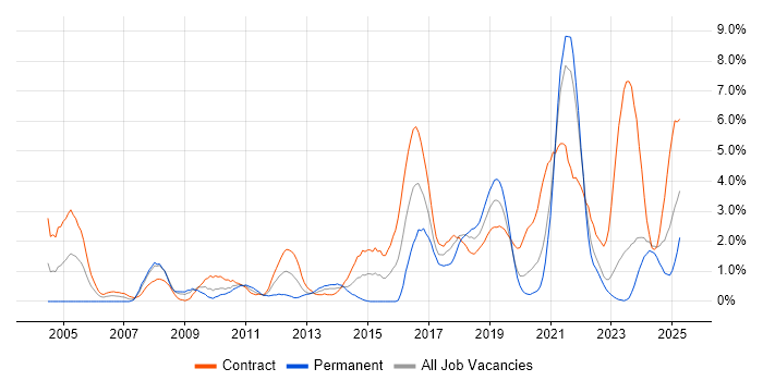 Job vacancy trend for Microsoft PowerPoint in Northern Ireland