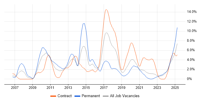 Job vacancy trend for Multithreading in Northern Ireland
