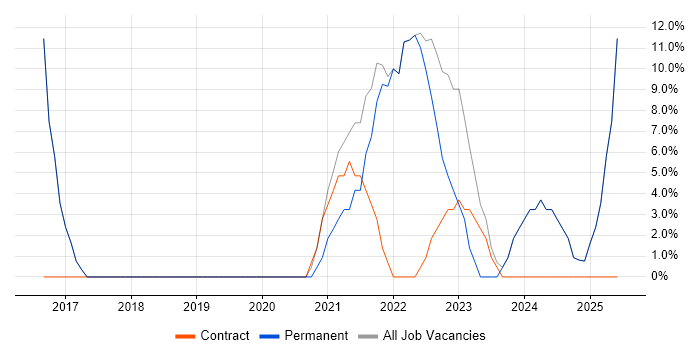 Job vacancy trend for Analyst in Newry Job vacancy trend for Analyst in Newry