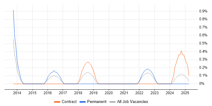 Job vacancy trend for Product Analyst in Northern Ireland Job vacancy trend for Product Analyst in Northern Ireland