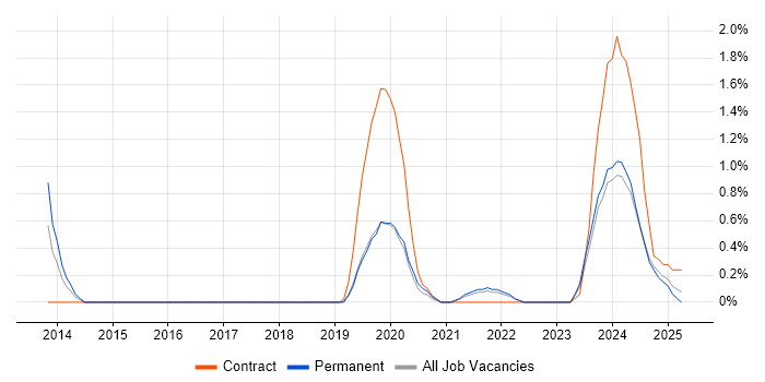 Job vacancy trend for Quantitative Research in Northern Ireland Job vacancy trend for Quantitative Research in Northern Ireland