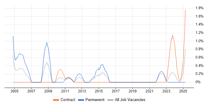 Job vacancy trend for Sales Executive in Northern Ireland Job vacancy trend for Sales Executive in Northern Ireland