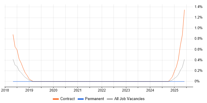 Job vacancy trend for SEEBURGER in Northern Ireland Job vacancy trend for SEEBURGER in Northern Ireland