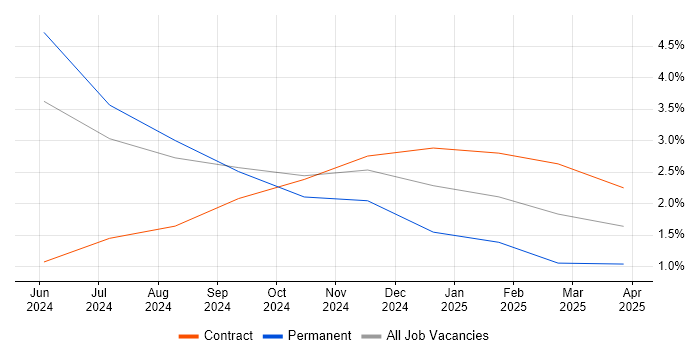 Job vacancy trend for Wholesale Banking in Northern Ireland Job vacancy trend for Wholesale Banking in Northern Ireland