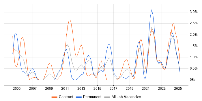 Job vacancy trend for Workshop Facilitation in Northern Ireland Job vacancy trend for Workshop Facilitation in Northern Ireland