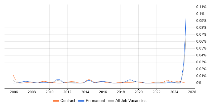 Job vacancy trend for Portfolio Management Consultant in the UK Job vacancy trend for Portfolio Management Consultant in the UK