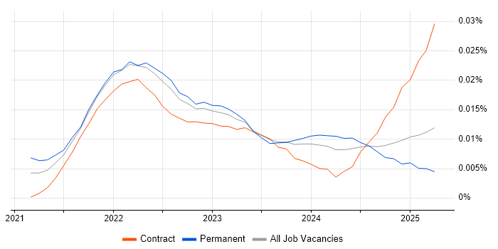 Job vacancy trend for Prefect in the UK Job vacancy trend for Prefect in the UK