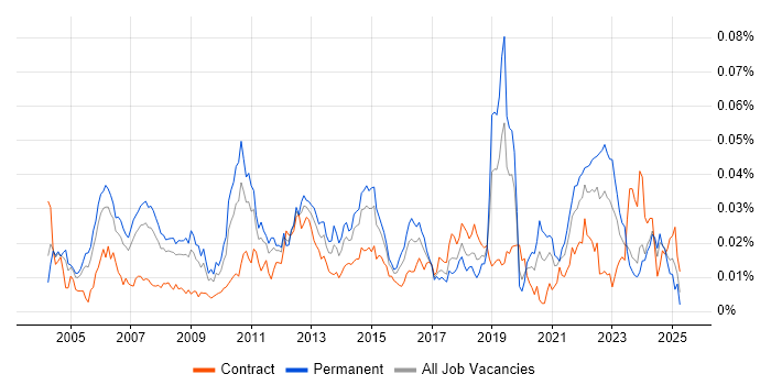 Job vacancy trend for Product Analysis in the UK Job vacancy trend for Product Analysis in the UK