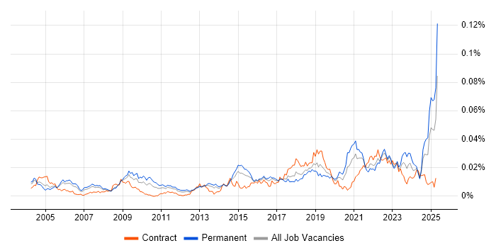 Job vacancy trend for Product Delivery Manager in the UK Job vacancy trend for Product Delivery Manager in the UK