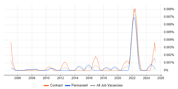 Job vacancy trend for Product Operations Manager in the UK Job vacancy trend for Product Operations Manager in the UK