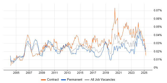 Job vacancy trend for Project Delivery Manager in the UK Job vacancy trend for Project Delivery Manager in the UK