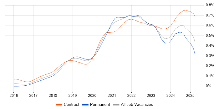 Job vacancy trend for Prometheus in the UK Job vacancy trend for Prometheus in the UK