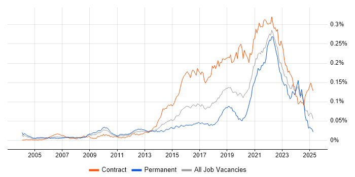 Job vacancy trend for Qualitative Research in the UK Job vacancy trend for Qualitative Research in the UK