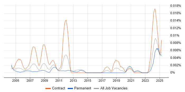 Job vacancy trend for Quality Inspector in the UK Job vacancy trend for Quality Inspector in the UK