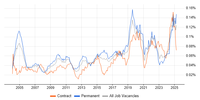 Job vacancy trend for Quantitative Analysis in the UK Job vacancy trend for Quantitative Analysis in the UK
