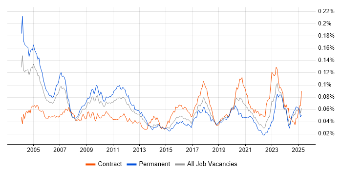 Job vacancy trend for Quantitative Analyst in the UK Job vacancy trend for Quantitative Analyst in the UK