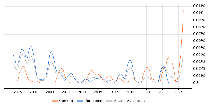 Job vacancy trend for Quantitative Consultant in the UK Job vacancy trend for Quantitative Consultant in the UK