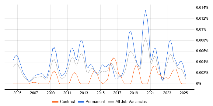 Job vacancy trend for Quantitative Researcher in the UK Job vacancy trend for Quantitative Researcher in the UK