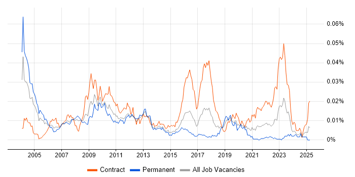 Job vacancy trend for Quantitative Risk Analyst in the UK Job vacancy trend for Quantitative Risk Analyst in the UK