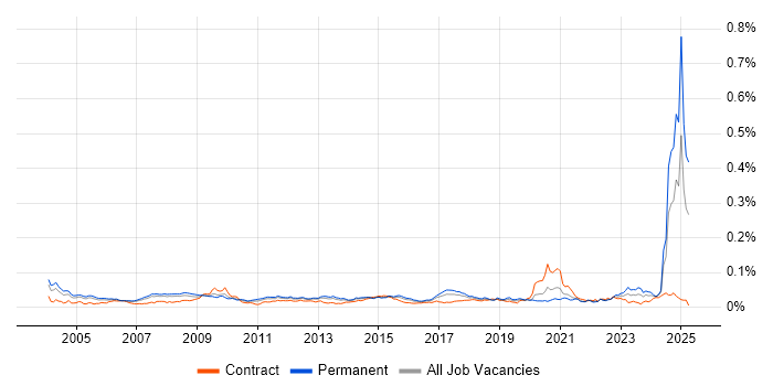 Job vacancy trend for Research Analyst in the UK Job vacancy trend for Research Analyst in the UK