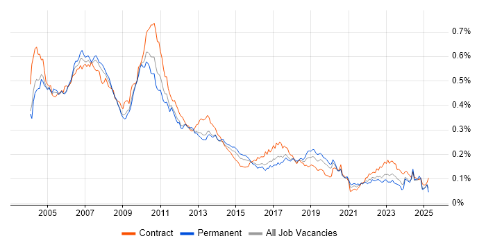 Job vacancy trend for Reuters in the UK Job vacancy trend for Reuters in the UK