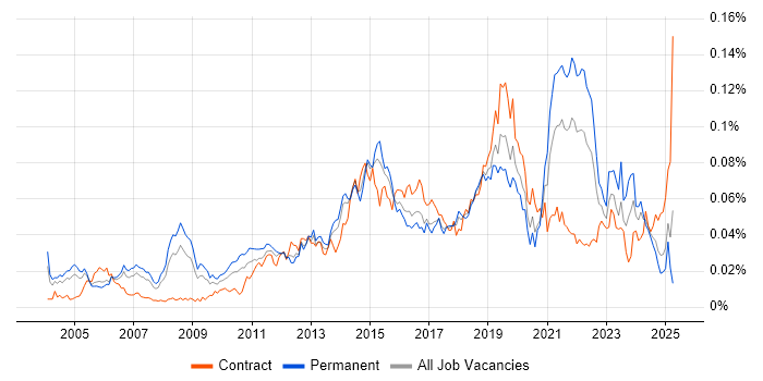 Job vacancy trend for Samsung in the UK Job vacancy trend for Samsung in the UK