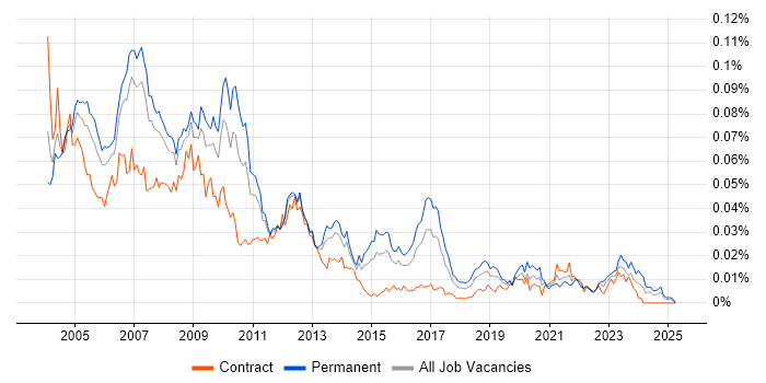 Job vacancy trend for SAP Team Leader in the UK Job vacancy trend for SAP Team Leader in the UK